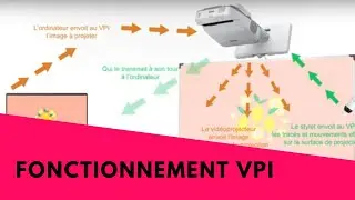 Comment fonctionne un vid&eacute;oprojecteur interactif ?