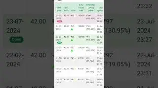 VL Infraprojects IPO GMP Today | Subscription Status #ipogmptoday #ipogmp #gmptoday #gmp #ipo