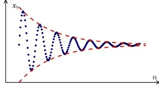 अभिसारी अनुक्रम | Convergent sequences