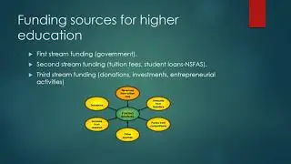 An investigation of funding in higher education in South Africa