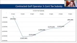 5-5-21 Vice Mayor Barrett Explains Broadening Sales Tax Use