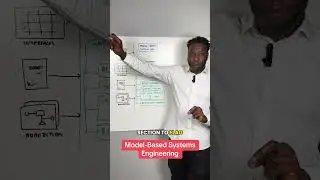 Model-Based Systems Engineering #engineering #stem #systemsengineering #mbse