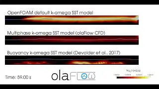 k-omega SST turbulence model comparison for waves (olaFlow/OpenFOAM&reg;)