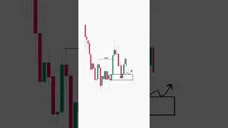 Don&rsquo;t Miss This! Powerful Trend Reversal Strategy (Price Action + SMC)