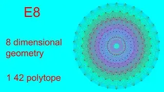 The Beautiful Geometry of E8 Theory Of Everything
