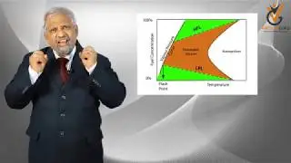 FPFF Course - Properties of Flammable Materials | Virtual Guru