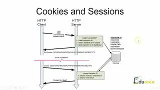 13   Understanding Cookies and Sessions