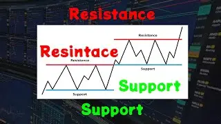 WEBULL SET UP RESISTANCE AND SUPPORT