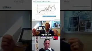 S&P 500 P-E Ratio: Price vs Earnings