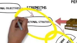Linking HRD Strategy to Organizational Needs