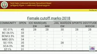 TNUSRB CUTOFF MARKS  - 2018