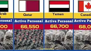 Active army personals of all countries in the world || World military Power comparison 2025