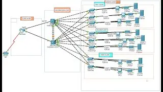 Part#2: Networking Project | Simulating XYZ Company Network Design Using Cisco Packet Tracer