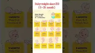 baby weight chart in 0-12manth #babyboy #hospitaltraining #nurseryrhymes