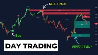 The 'No Guesswork' TradingView Strategy 3 Indicators
