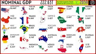 TOP 25 NOMINAL GDP IN THE WORLD