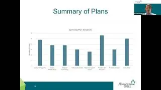 MCO Learning Hub: How States Can Use ARPA Funding to Support HCBS Technology Needs