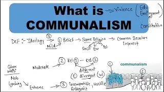 Communalism-GS Paper 1, ELEMENTS, FEATURES, CAUSES, CONSEQUENCES, HISTORICAL VIEWPOINT,CURRENT ISSUE