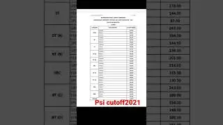 psi cutoff 2021 congratulations