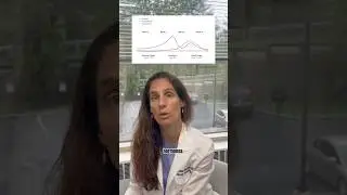 How can you use the fluctuation of hormones throughout your menstrual cycle to your advantage?