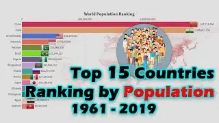 Top 15 Countries Ranking by Population (1961 - 2019) _ World Population Ranking