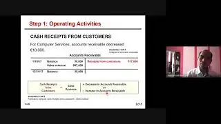 Cash flow bag 2   direct method