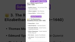 British Writers Part -1 #ugcnet #ugcnetexam #english