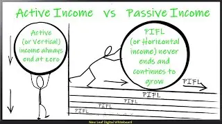 Is PIFL 10 Times better than Active Income? Horizontal Vs Vertical income Breakdown: Video 4 of 8