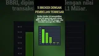 Saham BBRI naik 2.43% hari ini! Para broker besar seperti RX dan CC borong habis #bbri #saham