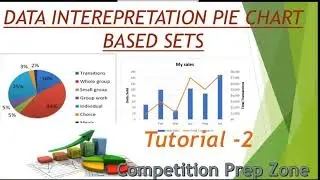 Data Interpretation Pie Chart Set Questions - Moderate Level Difficulty-MBA (CAT, XAT, TISS, CSAT)