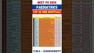 NEET PG 2024 🔥 Top 30 DNB Paediatrics Hospital list #shorts #viral #neetmentor