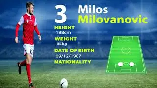 Milos Milovanovic Highlights ● CB ● 2021