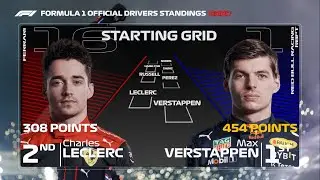 F1 2022 Official Drivers Standings