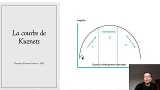 Les in&eacute;galit&eacute;s . (Kuznets versus Piketty)