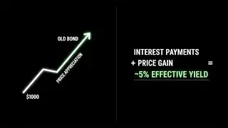 why rising interest rates tank bond prices