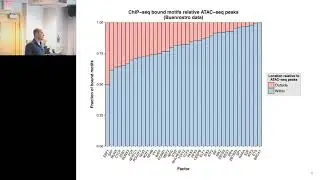 DCMB Tools and Technology Seminar 04/27/2017 - Ricardo Albanus