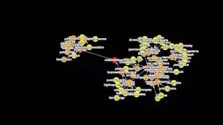 Cytoscape.js tumblr reblogs