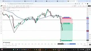 BTCUSD Sudden Crash Explained | Bitcoin 5-Minute Chart Breakdown with EMA & Price Action 📉