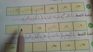 رياضيات الصف الخامس ابتدائي صفحه 93 انماط الكسور العشرية اكتب قاعدة النمط ثم اكمله صفحة 94