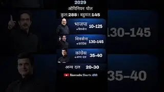महाराष्ट्र मुख्यमंत्री चुनाव 2025 &ndash; नवीनतम सर्वे / #news #election #politics #maharashtrapolitics