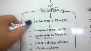 Dicas aos iniciantes gerenciar sua assistência técnica