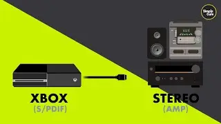 Как подключить стереосистему к Xbox