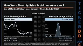 CNEY Price and Volume Analysis by 650 Day Look Back CNEY Stock Analysis for CN Energy Group Stock $C