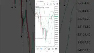 One of the most profitable trading strategies to you need to have in 2025