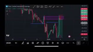 US30 setup let make the money #trading 
