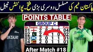 Under 19 World Cup 2026 Points Table After Match 18 | U19 World Cup 2026 Points Table | Points Table