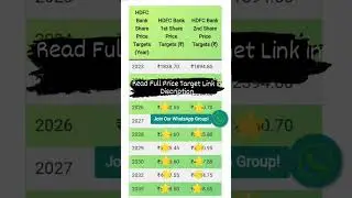 HDFC Bank Share Price Target 2023, 2024, 2025, 2026, 2027, 2028, 2029, 2030, 2032, 2035, 2040, 2050