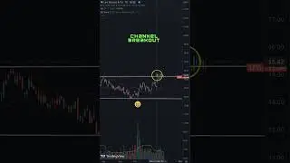 Stock Pick $LEVI Bullish Channel Breakout #shorts  #trading