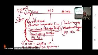 partnership accounts class 12:treatment of accumulated profit/loss:Dissolution of firm:commerce zone