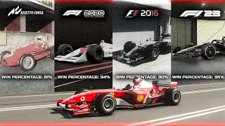 MOST Dominant F1 Cars